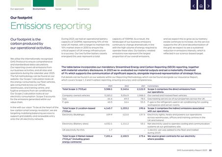 Emissions data extracted from page 21