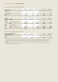Emissions data extracted from page 64