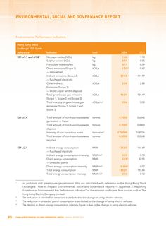 Emissions data extracted from page 61