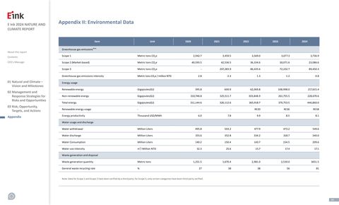 Emissions data extracted from page 39