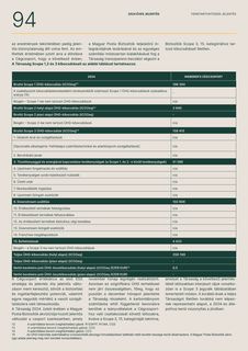 Emissions data extracted from page 94