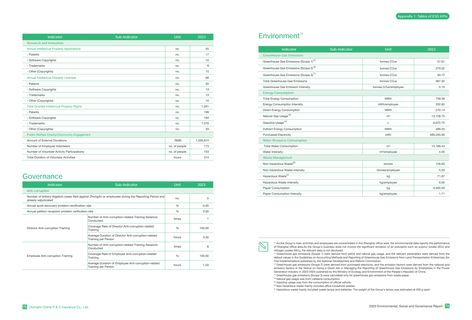 Emissions data extracted from page 39