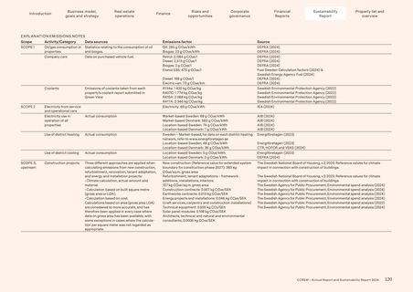 Emissions data extracted from page 120
