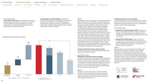Emissions data extracted from page 51