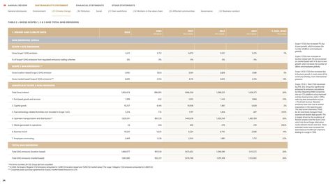 Emissions data extracted from page 55