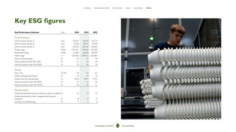 Emissions data extracted from page 30