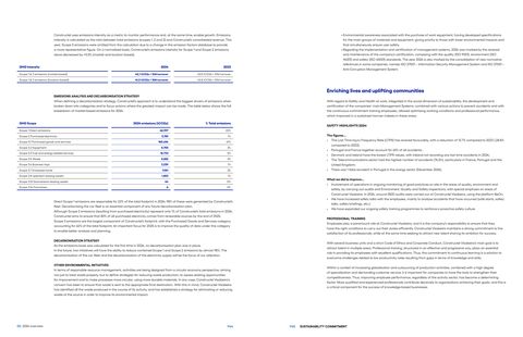 Emissions data extracted from page 34