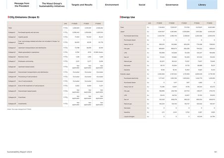Emissions data extracted from page 141