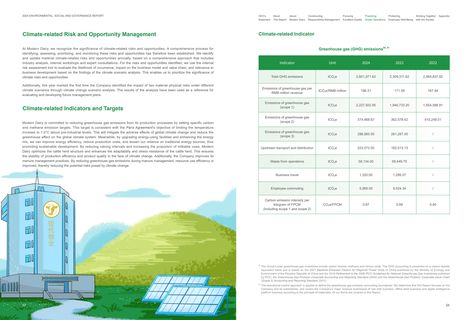 Emissions data extracted from page 36