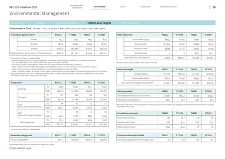 Emissions data extracted from page 21