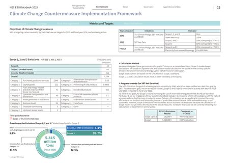 Emissions data extracted from page 26