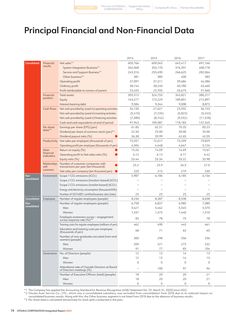 Emissions data extracted from page 80