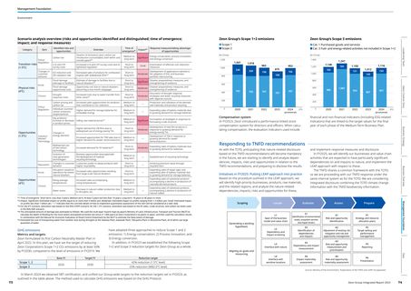 Emissions data extracted from page 38