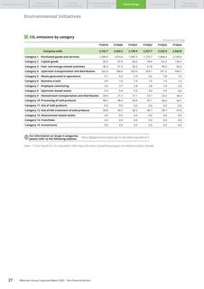 Emissions data extracted from page 28