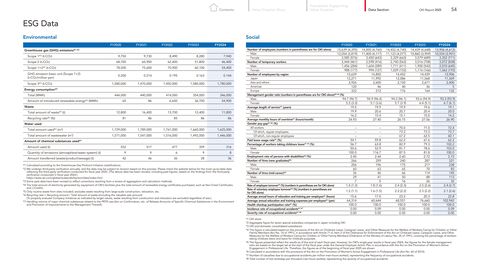Emissions data extracted from page 55