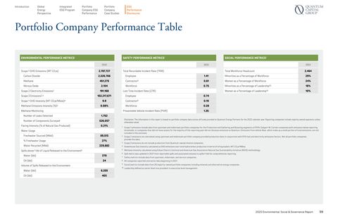Emissions data extracted from page 59
