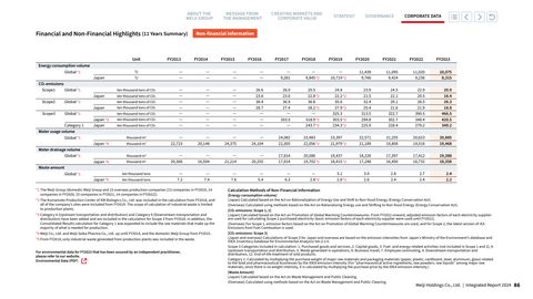 Emissions data extracted from page 87