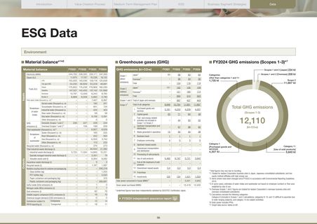 Emissions data extracted from page 57