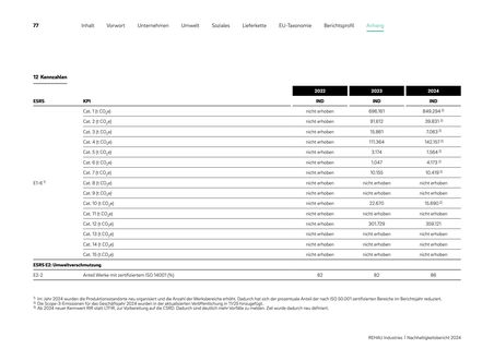 Emissions data extracted from page 77