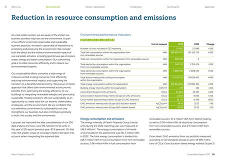 Emissions data extracted from page 31