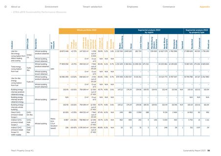 Emissions data extracted from page 58