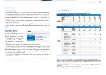 Emissions data extracted from page 48