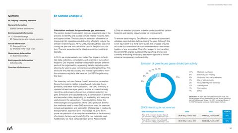 Emissions data extracted from page 32