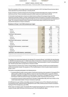 Emissions data extracted from page 43