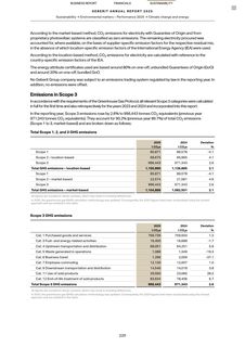 Emissions data extracted from page 44