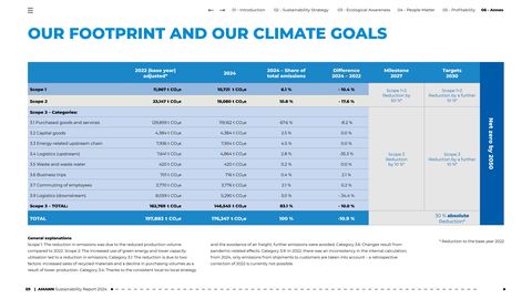 Emissions data extracted from page 63