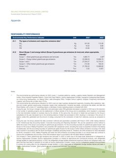 Emissions data extracted from page 65