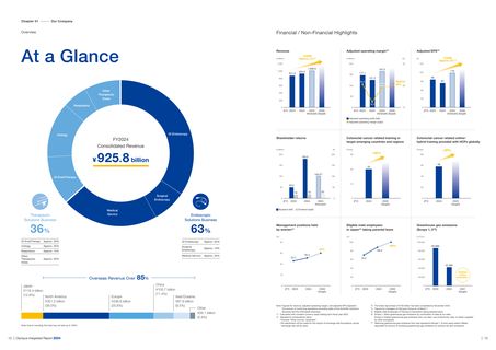 Emissions data extracted from page 8