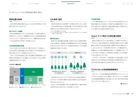 Emissions data extracted from page 64