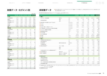 Emissions data extracted from page 95
