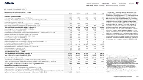 Emissions data extracted from page 31