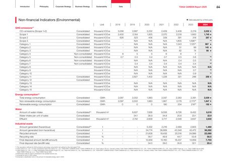 Emissions data extracted from page 65