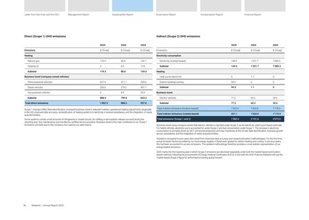 Emissions data extracted from page 24