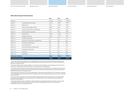 Emissions data extracted from page 25