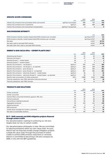Emissions data extracted from page 148