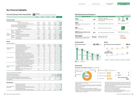 Emissions data extracted from page 56