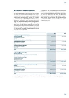 Emissions data extracted from page 10