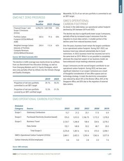Emissions data extracted from page 59