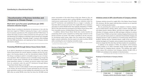 Emissions data extracted from page 11