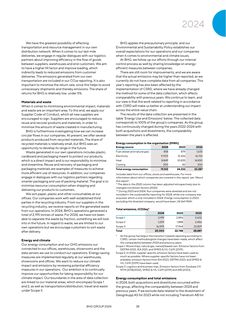 Emissions data extracted from page 38