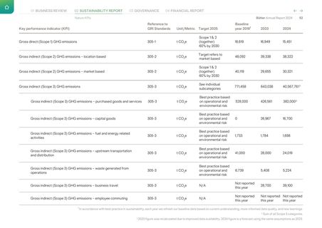 Emissions data extracted from page 13