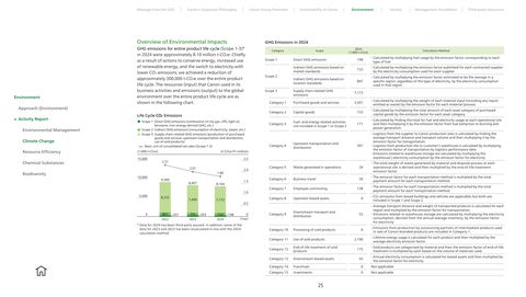 Emissions data extracted from page 26