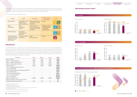 Emissions data extracted from page 19