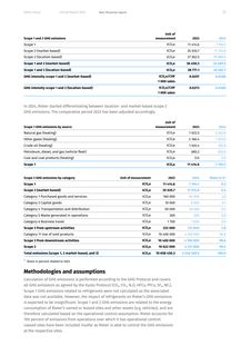 Emissions data extracted from page 77