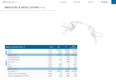 Emissions data extracted from page 58