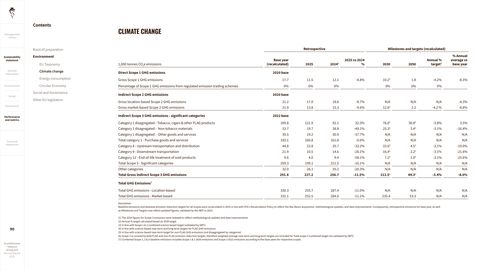 Emissions data extracted from page 90